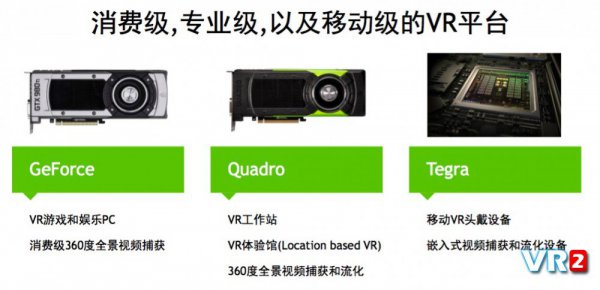 作为GPU的发明者的NVIDIA，已经为迎接VR做好了准备！