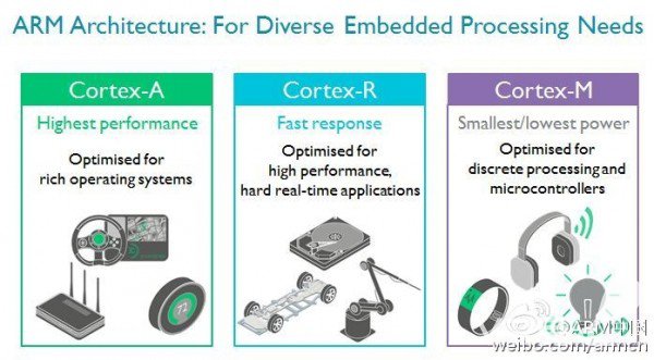 ARM发布被软银收购后的首款产品Cortex-R52处理器 将主要应用于物联网