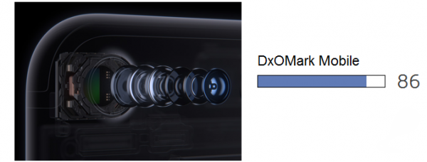 <b>DxOMark的专业评价：iPhone 7拍照功能令人印象深刻</b>
