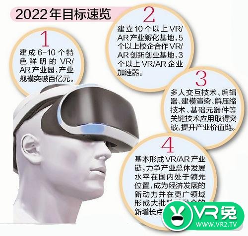厦门出台VR/AR产业五年发展规划，力争产业规模突破百亿