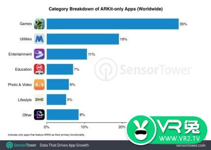 arkit-apps-by-category