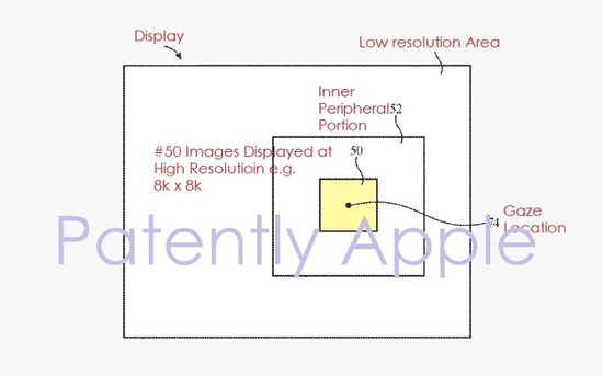外媒报道：专利局曝光苹果正在研究8K微型显示器
