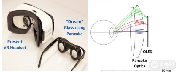 <b>微显示方案商Kopin发布纯塑料材质光学透镜方案</b>
