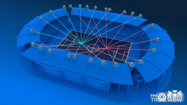 <b>英特尔通过True View技术为奥运会提供VR观赛支持</b>